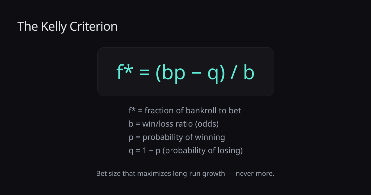 The Kelly Criterion: Sizing Your Bets for Maximum Growth